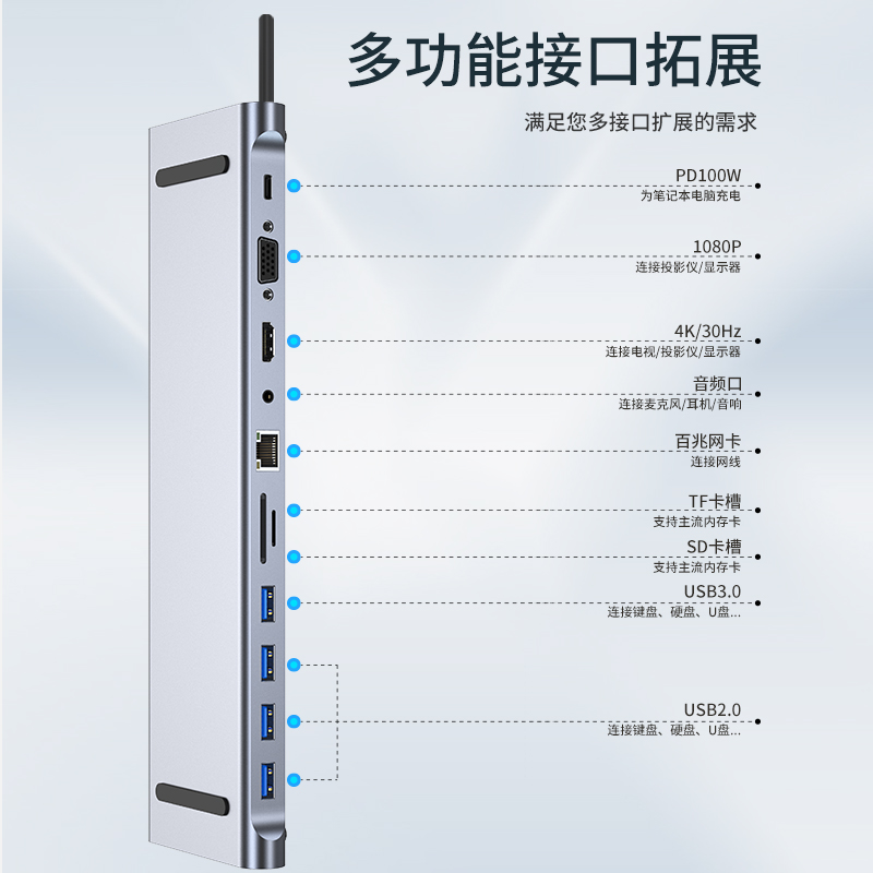 type-c拓展hub3.0适用于macbook苹果笔记本底座11合一扩展坞