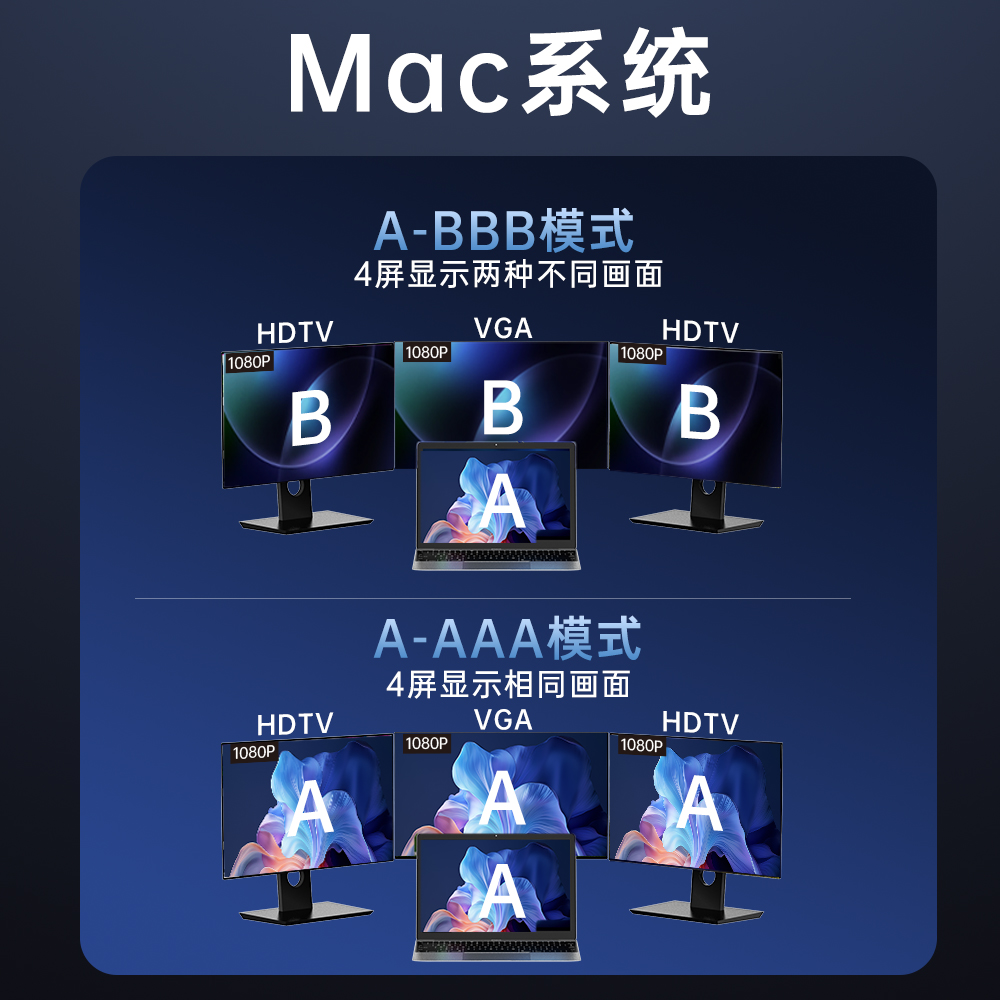 Type-c3.2 10G Gen2拓展坞4K60hz3屏MST异显DP现货15合扩展坞
