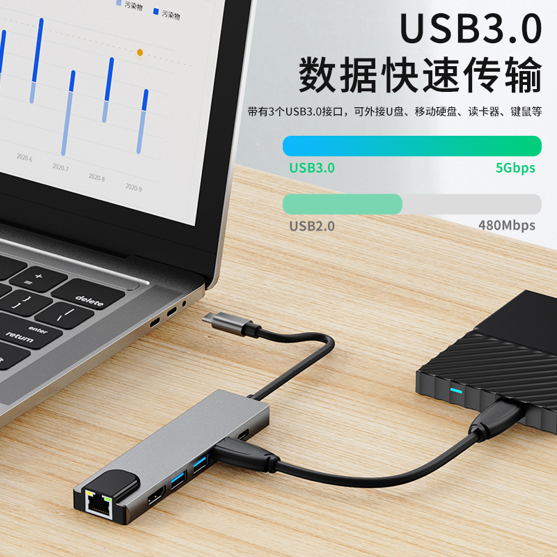 type-c hub3.0网口4k30hz/60hz多接口拓展坞厂家现货OEM定制
