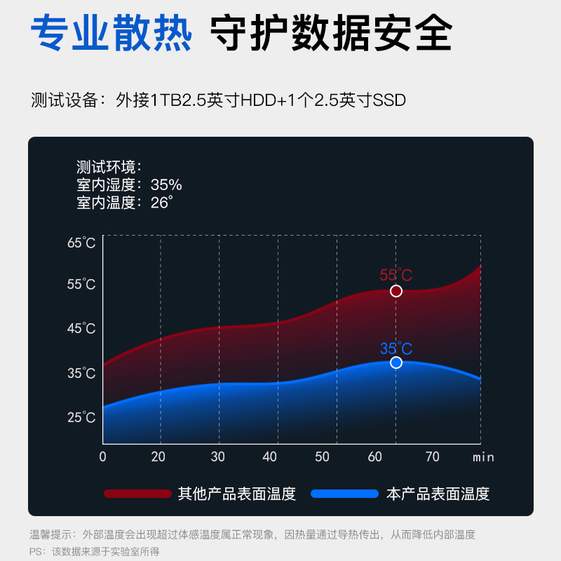 hub3.0多接口扩展器笔记本底座折叠支架10合一type-c拓展坞