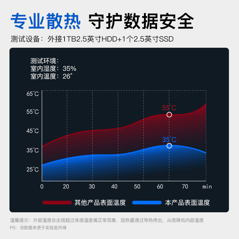 PD100w快充type-c分线器usb3.0集线器一拖五笔记本电脑 hub